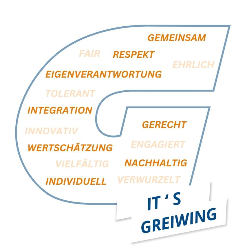 Logo von It´s GREIWING Logo von It´s GREIWING